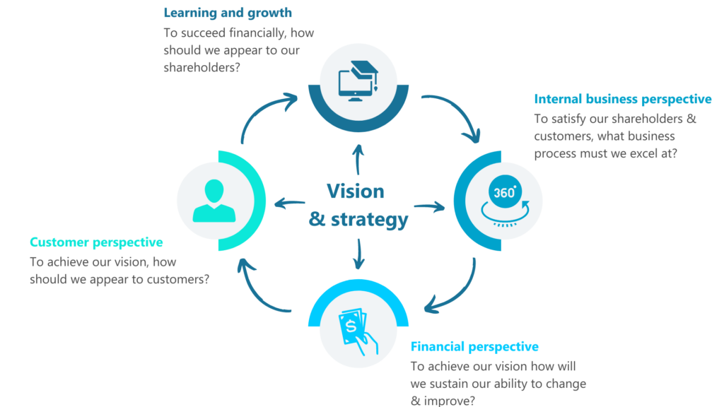 strategic-kpis-what-why-and-how-trilations